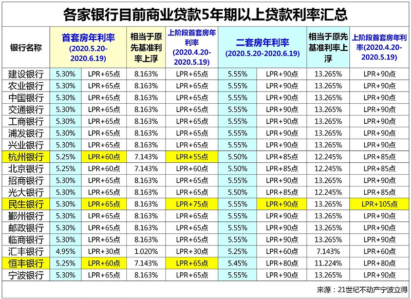 天津市静海区房产抵押贷款办理流程. 房产抵押贷款利率. 房产抵押贷款注意事项